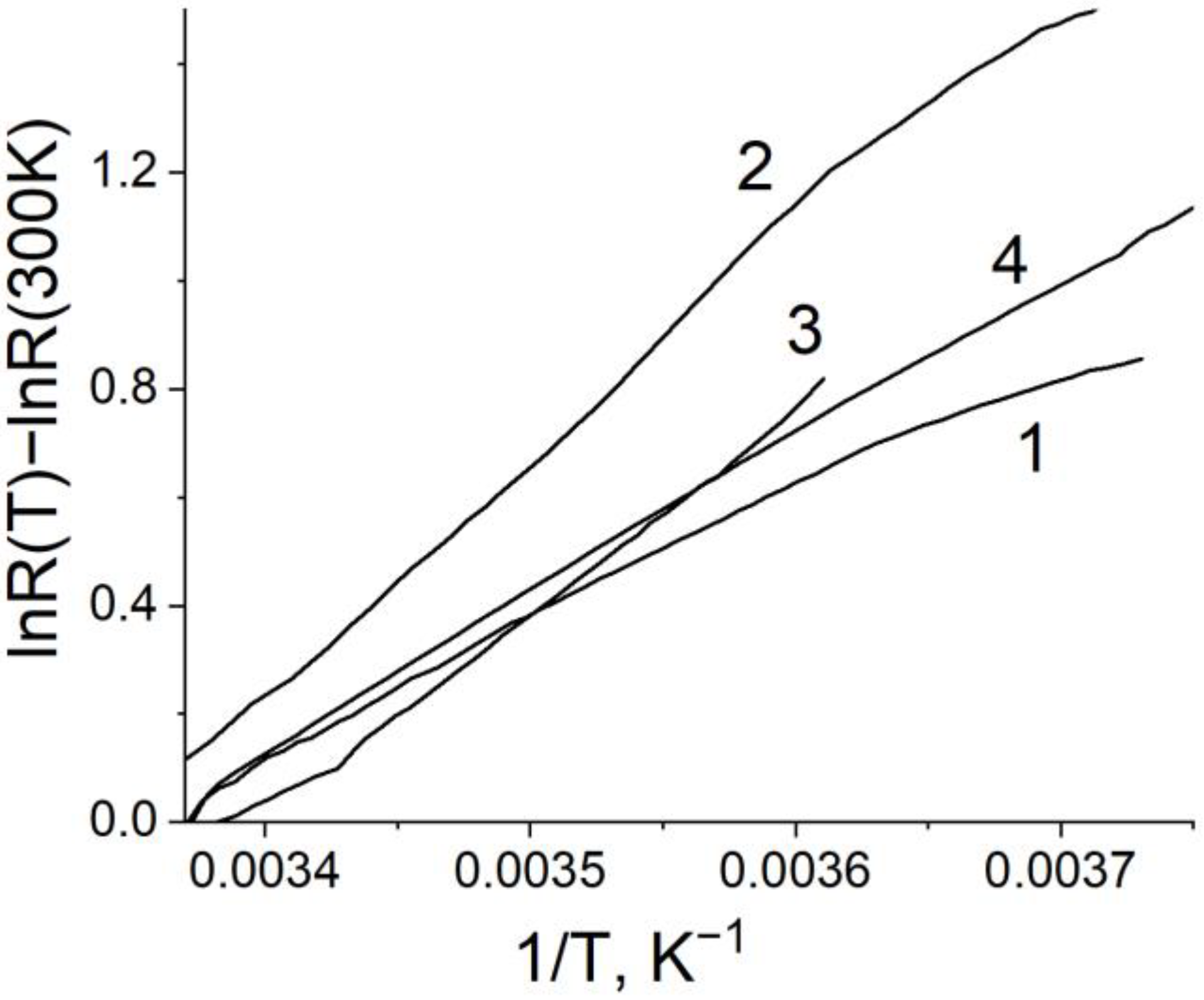 Magnetochemistry 08 00142 g001 Magnetochemistry 08 00142 g001