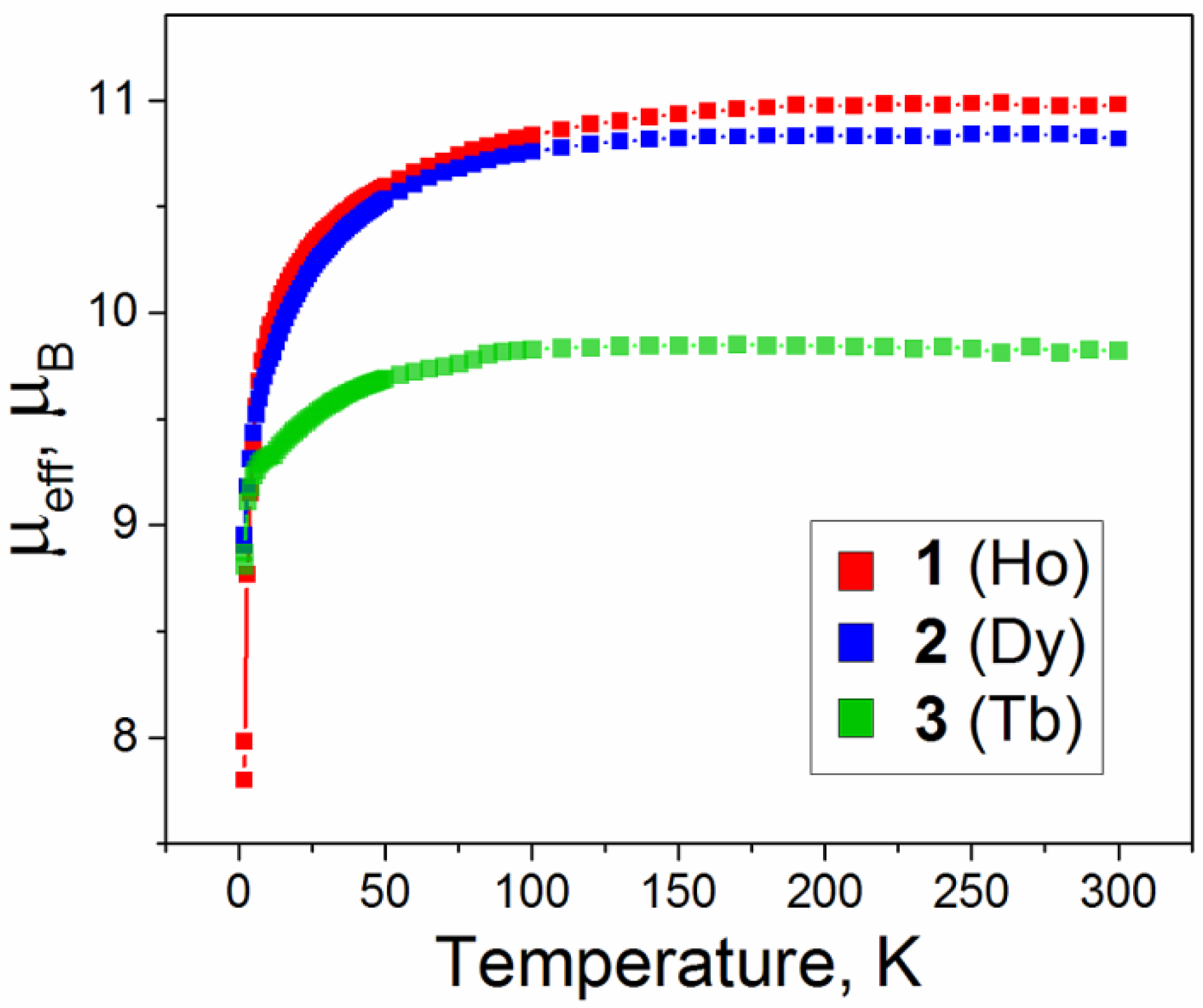 Magnetochemistry 08 00142 g006 Magnetochemistry 08 00142 g006