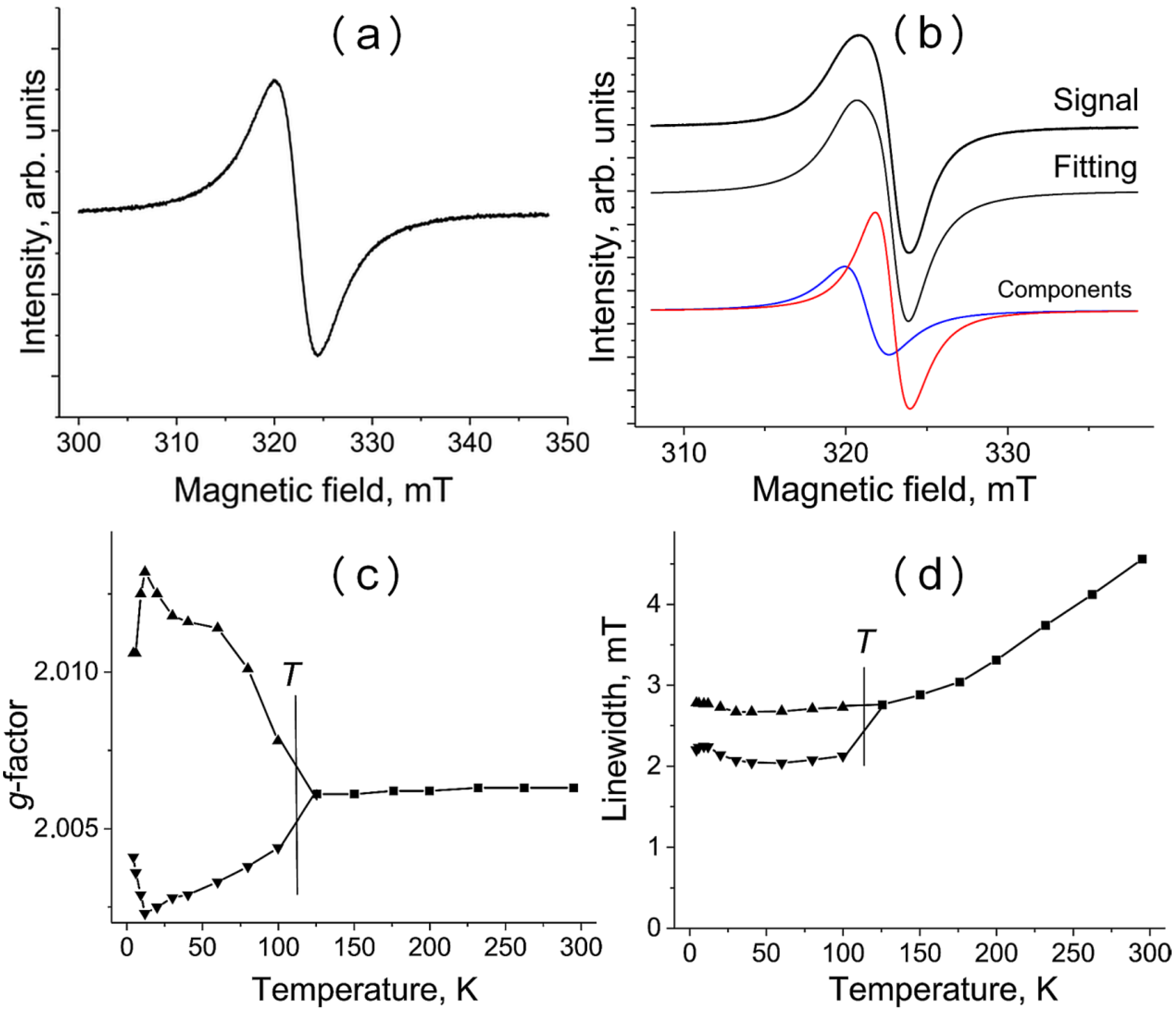 Magnetochemistry 08 00142 g007 Magnetochemistry 08 00142 g007