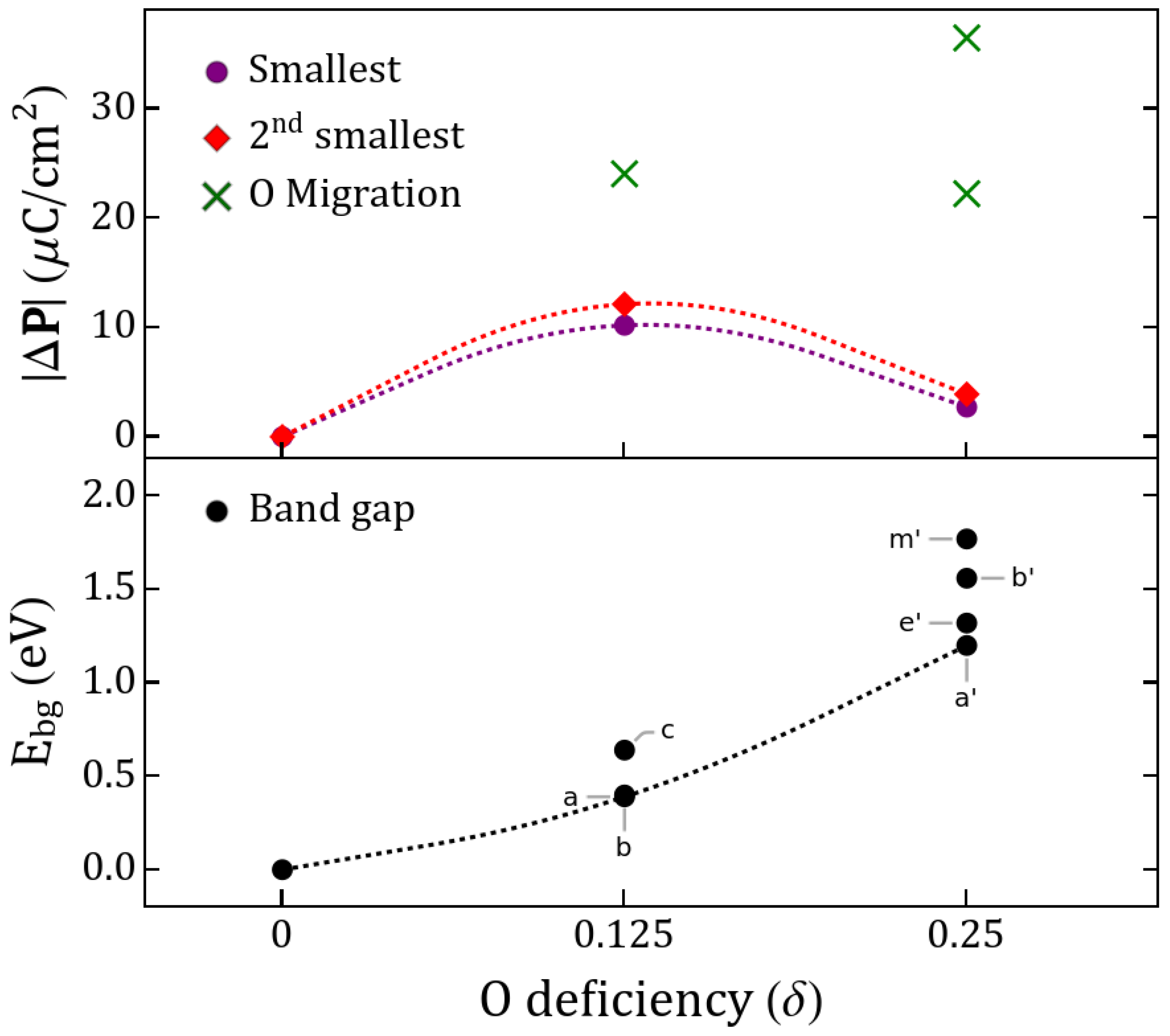 Magnetochemistry 08 00144 g003 Magnetochemistry 08 00144 g003