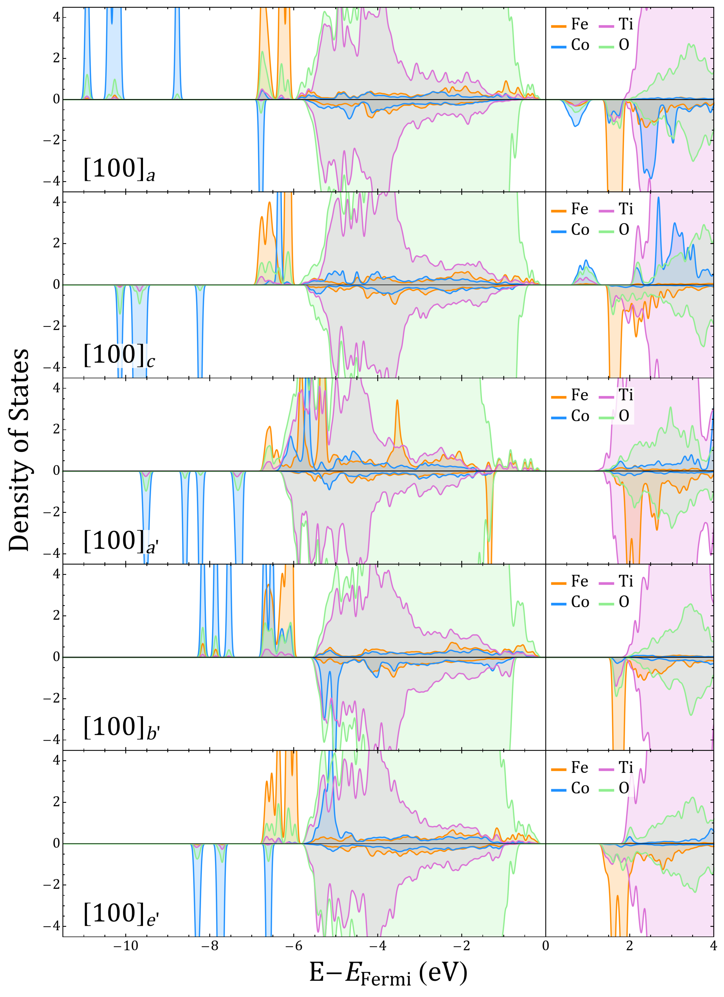 Magnetochemistry 08 00144 g005 Magnetochemistry 08 00144 g005