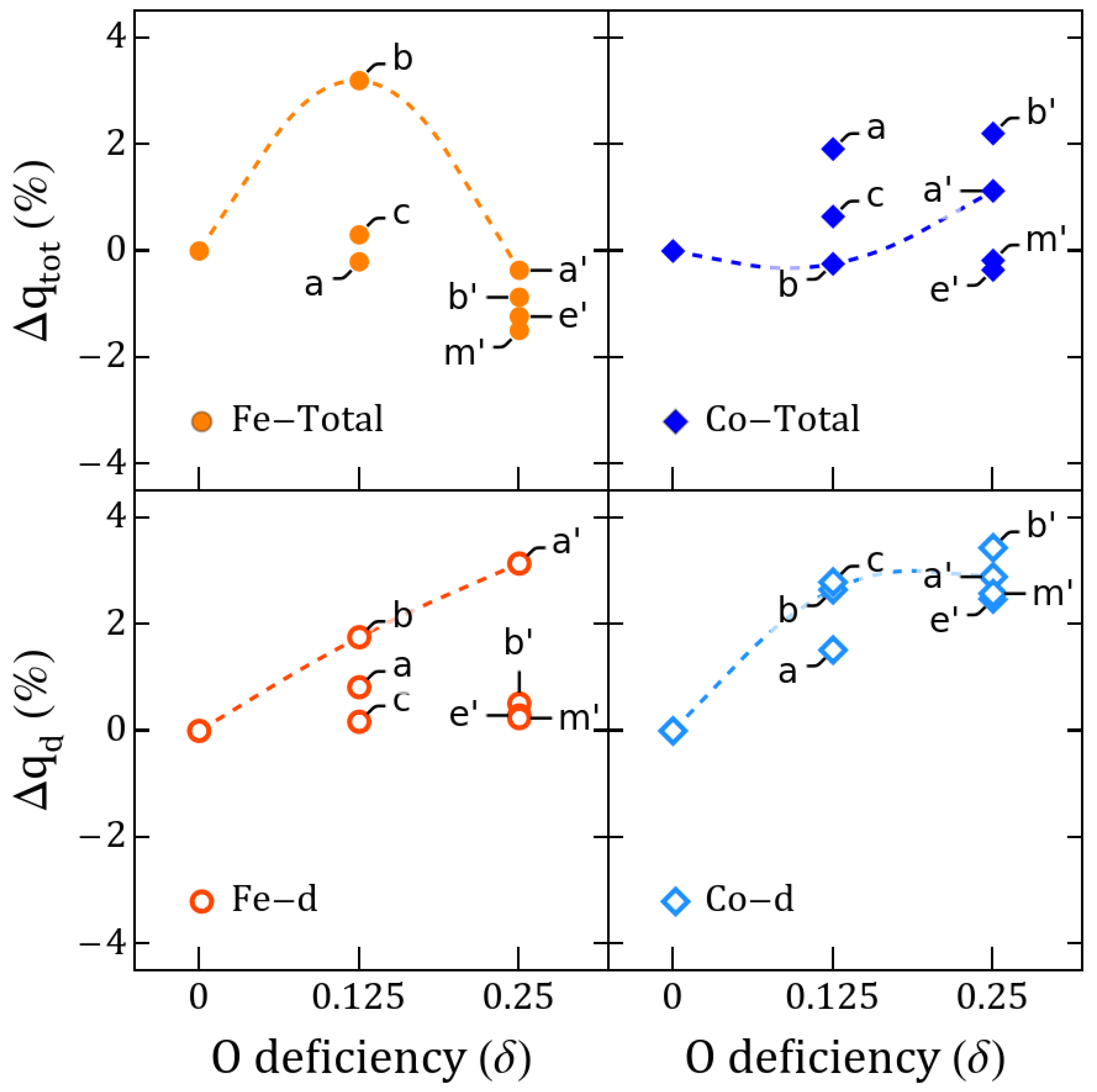 Magnetochemistry 08 00144 g007 Magnetochemistry 08 00144 g007
