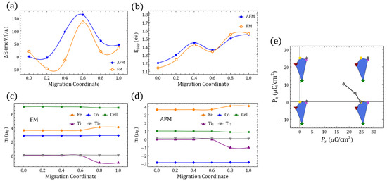 Magnetochemistry 08 00144 g0a10