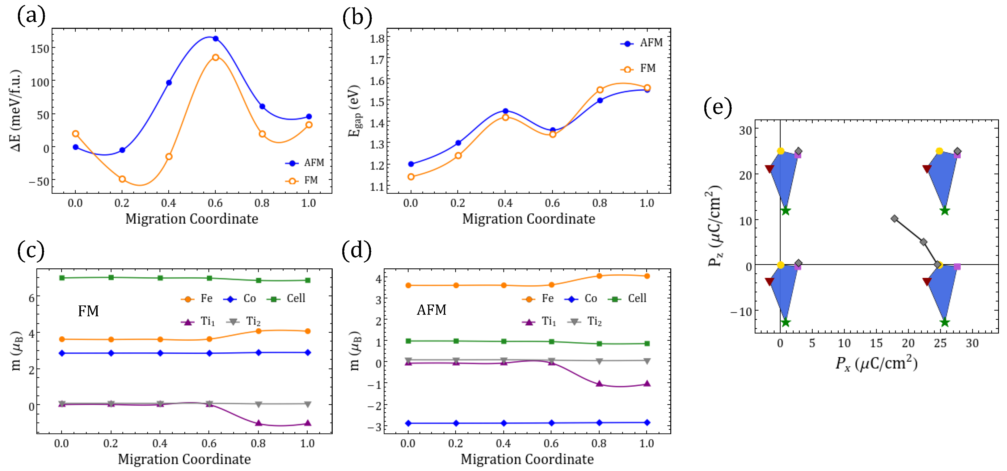 Magnetochemistry 08 00144 g0a10 Magnetochemistry 08 00144 g0a10