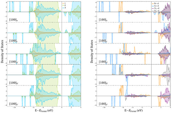 Magnetochemistry 08 00144 g0a11