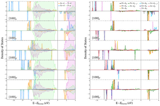 Magnetochemistry 08 00144 g0a12