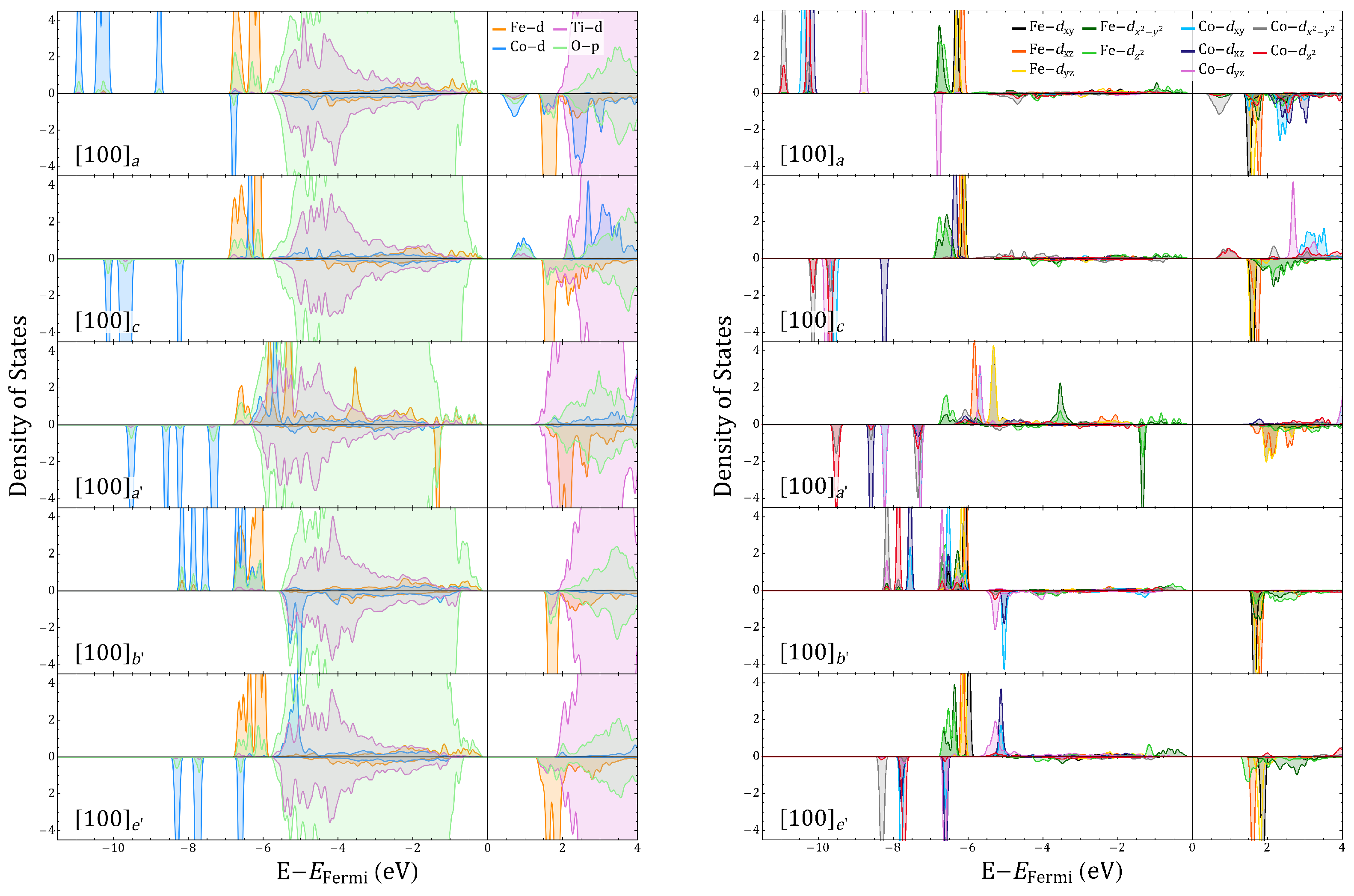 Magnetochemistry 08 00144 g0a12 Magnetochemistry 08 00144 g0a12