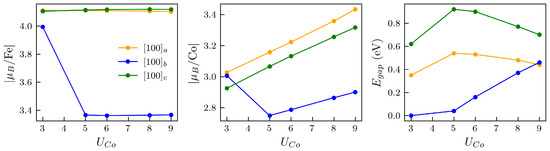 Magnetochemistry 08 00144 g0a14