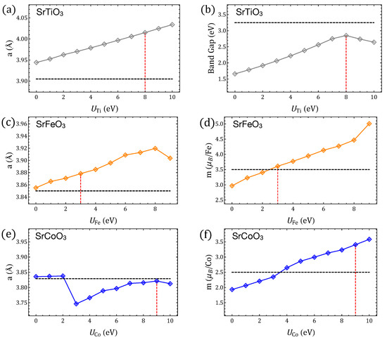 Magnetochemistry 08 00144 g0a2