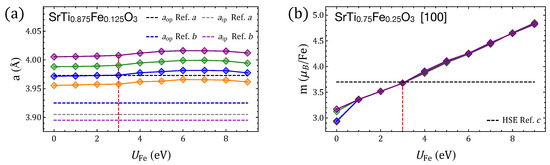 Magnetochemistry 08 00144 g0a3