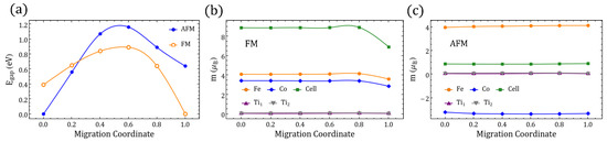 Magnetochemistry 08 00144 g0a5
