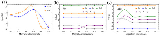 Magnetochemistry 08 00144 g0a6