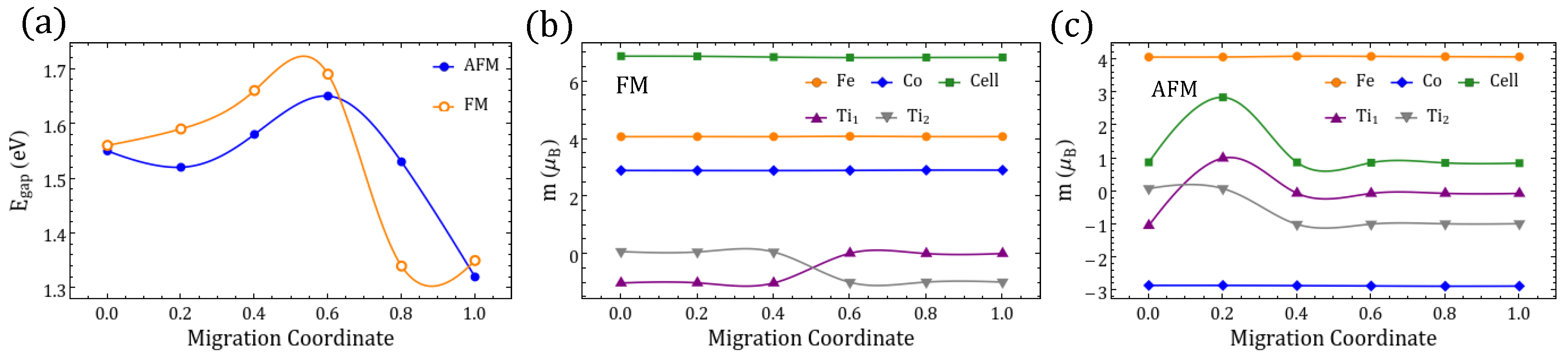 Magnetochemistry 08 00144 g0a6 Magnetochemistry 08 00144 g0a6