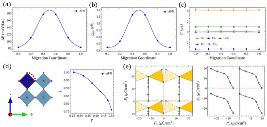 Magnetochemistry 08 00144 g0a7