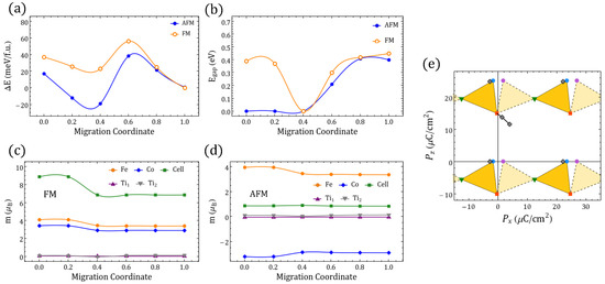 Magnetochemistry 08 00144 g0a8