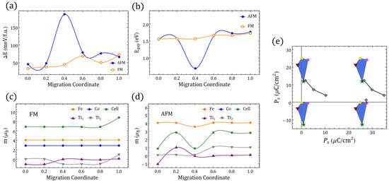 Magnetochemistry 08 00144 g0a9