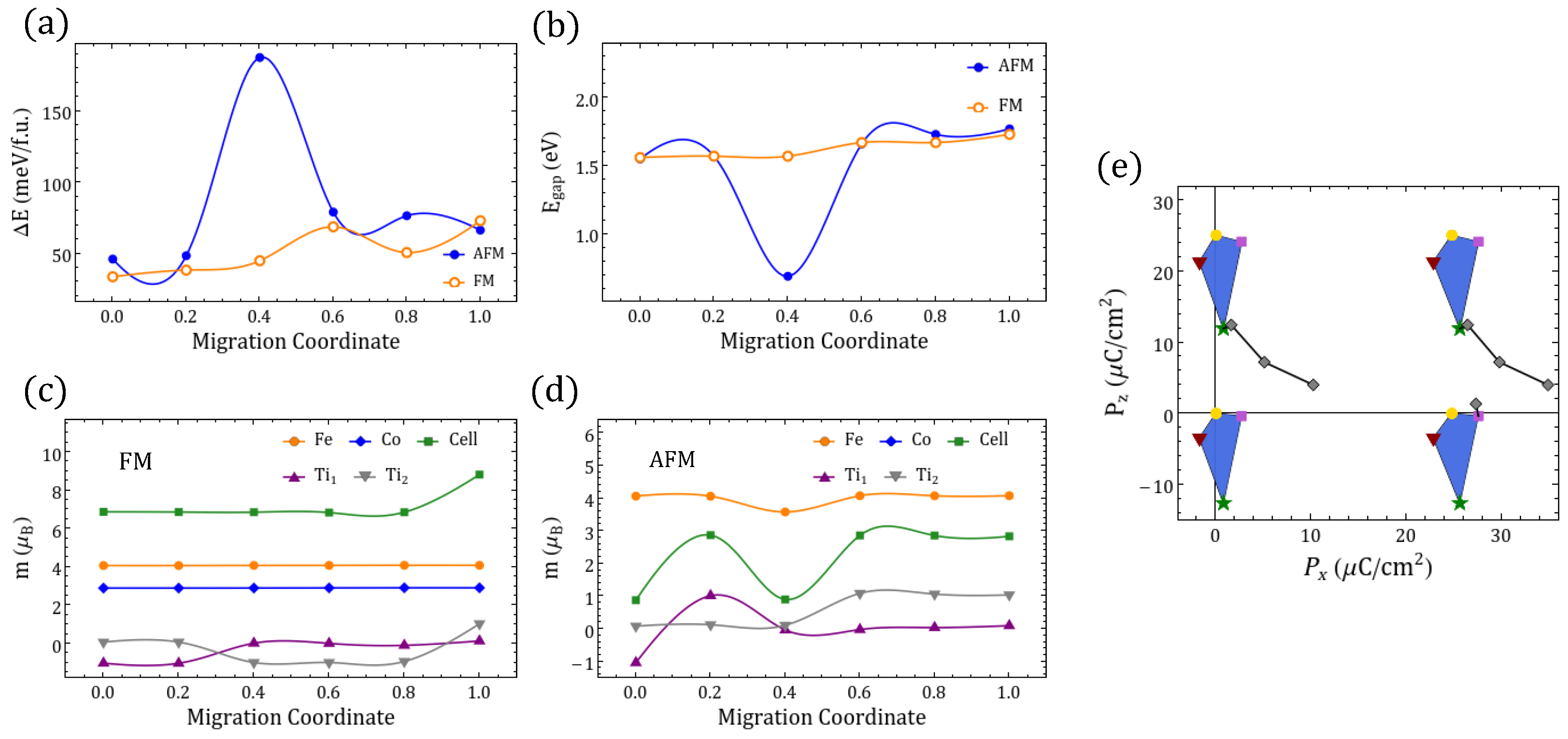 Magnetochemistry 08 00144 g0a9 Magnetochemistry 08 00144 g0a9