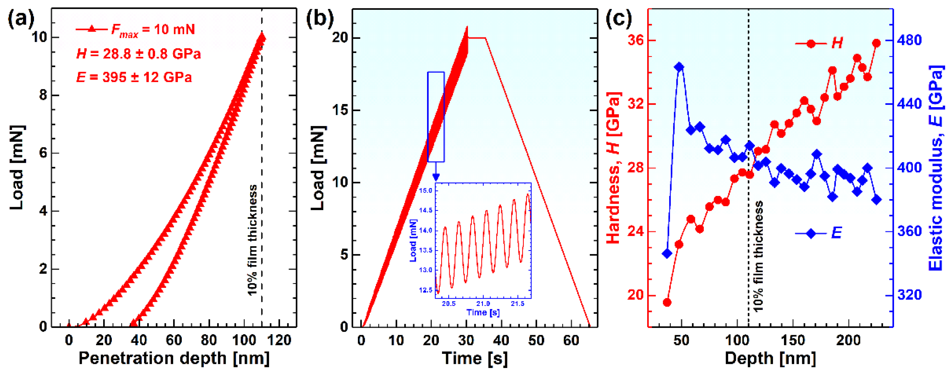 Magnetochemistry 08 00148 g003