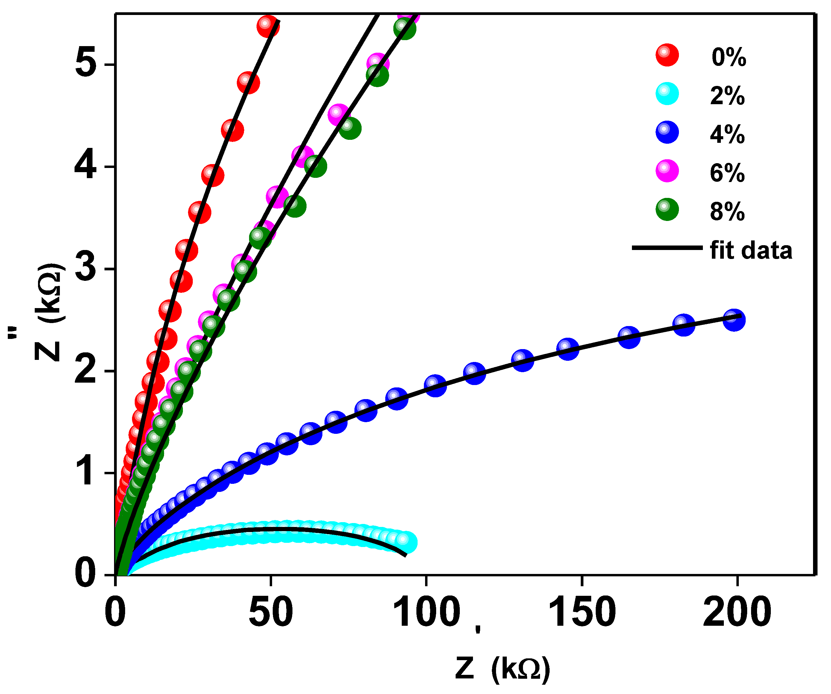 Magnetochemistry 08 00150 g007