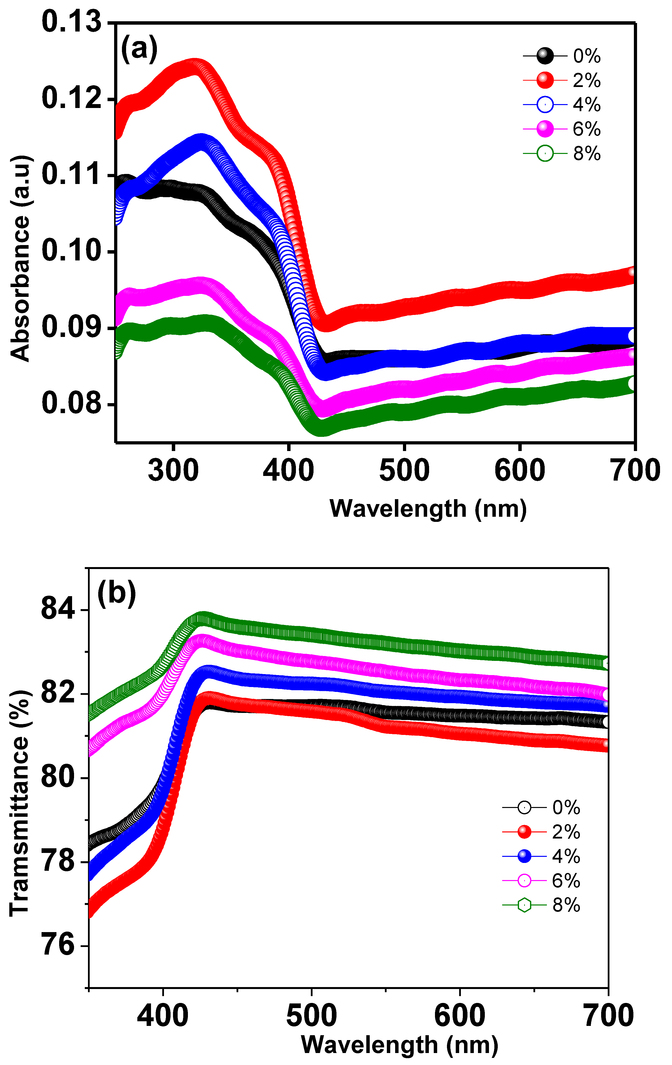 Magnetochemistry 08 00150 g011