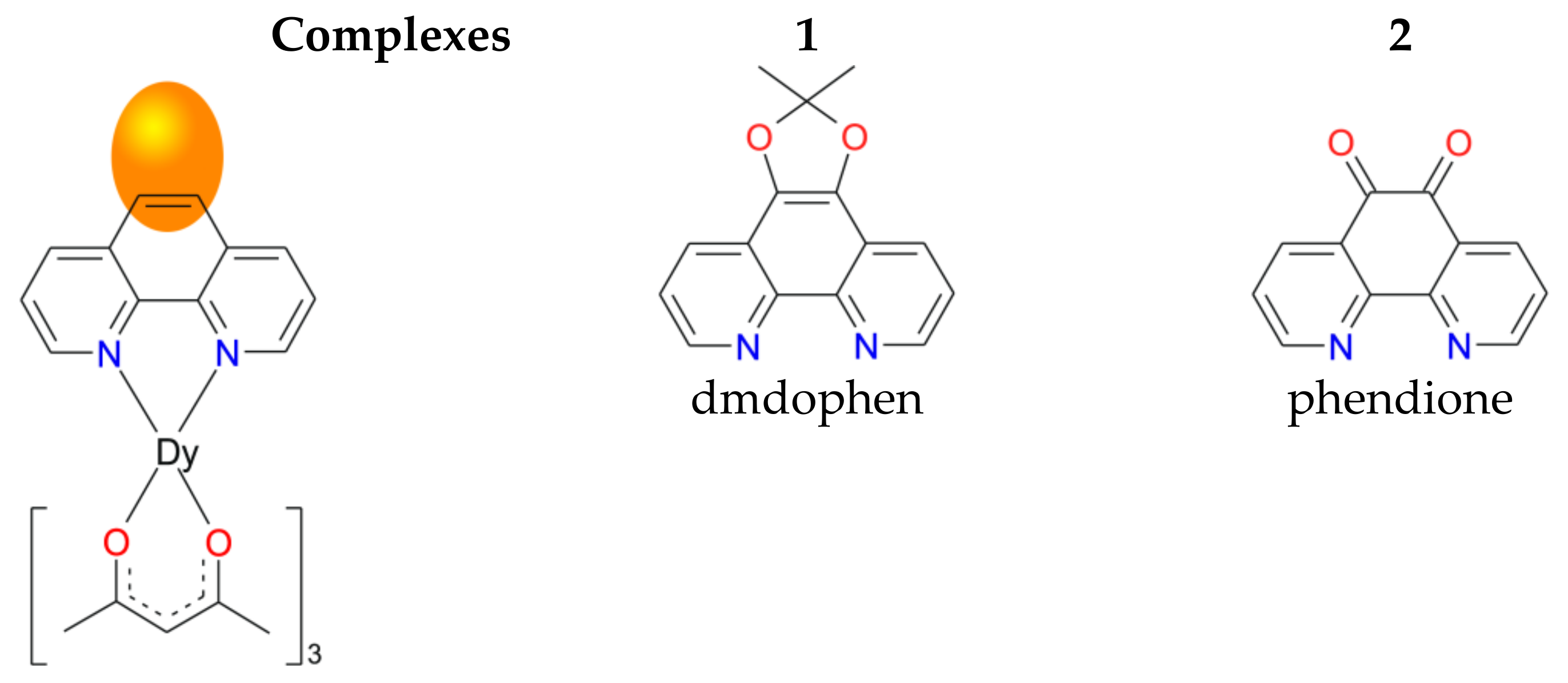 Magnetochemistry 08 00151 g001