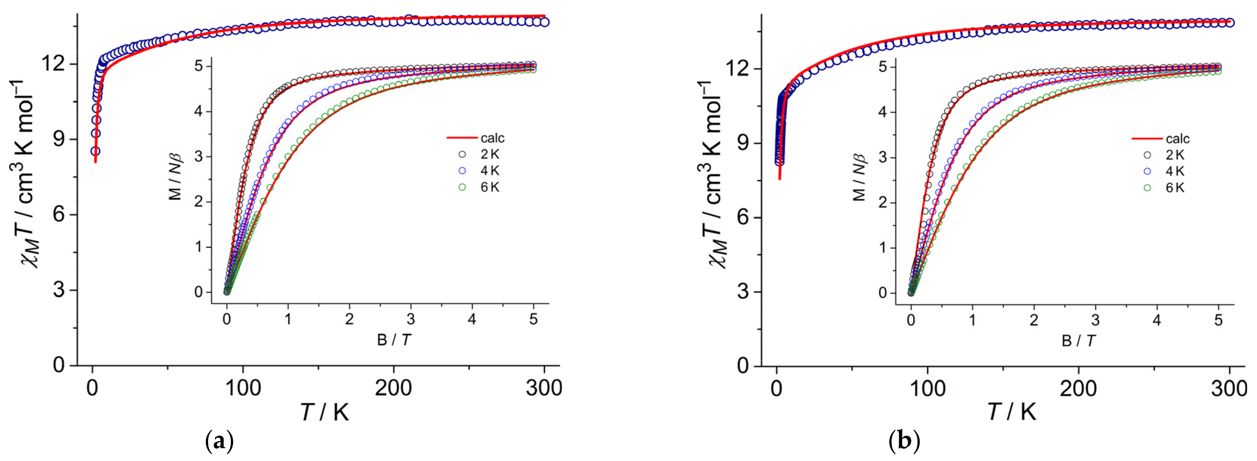 Magnetochemistry 08 00151 g004