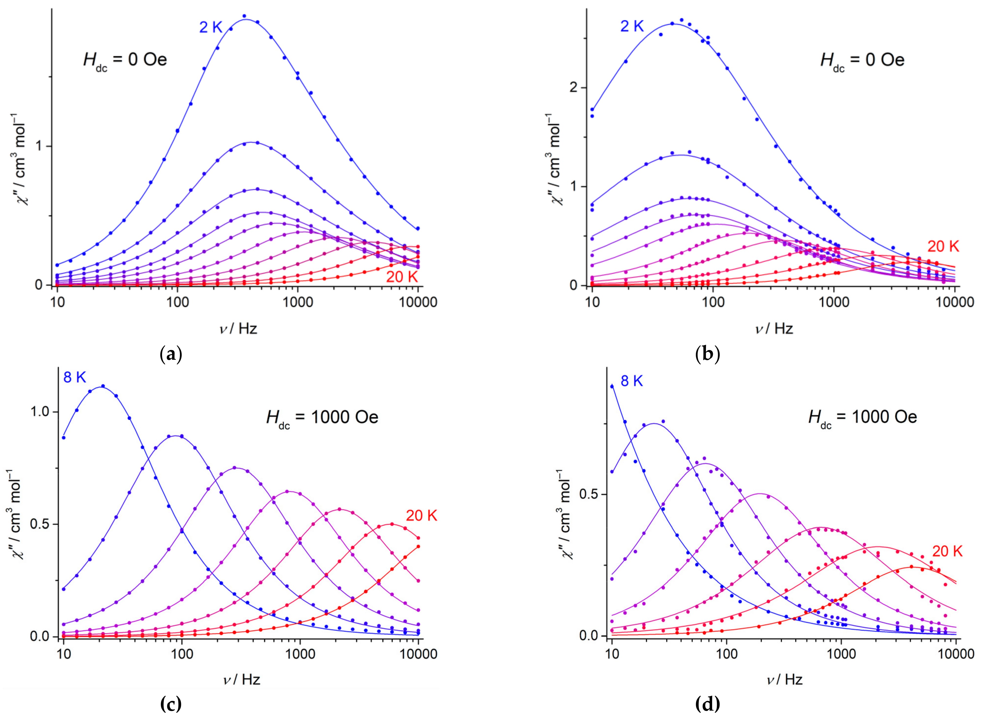 Magnetochemistry 08 00151 g005