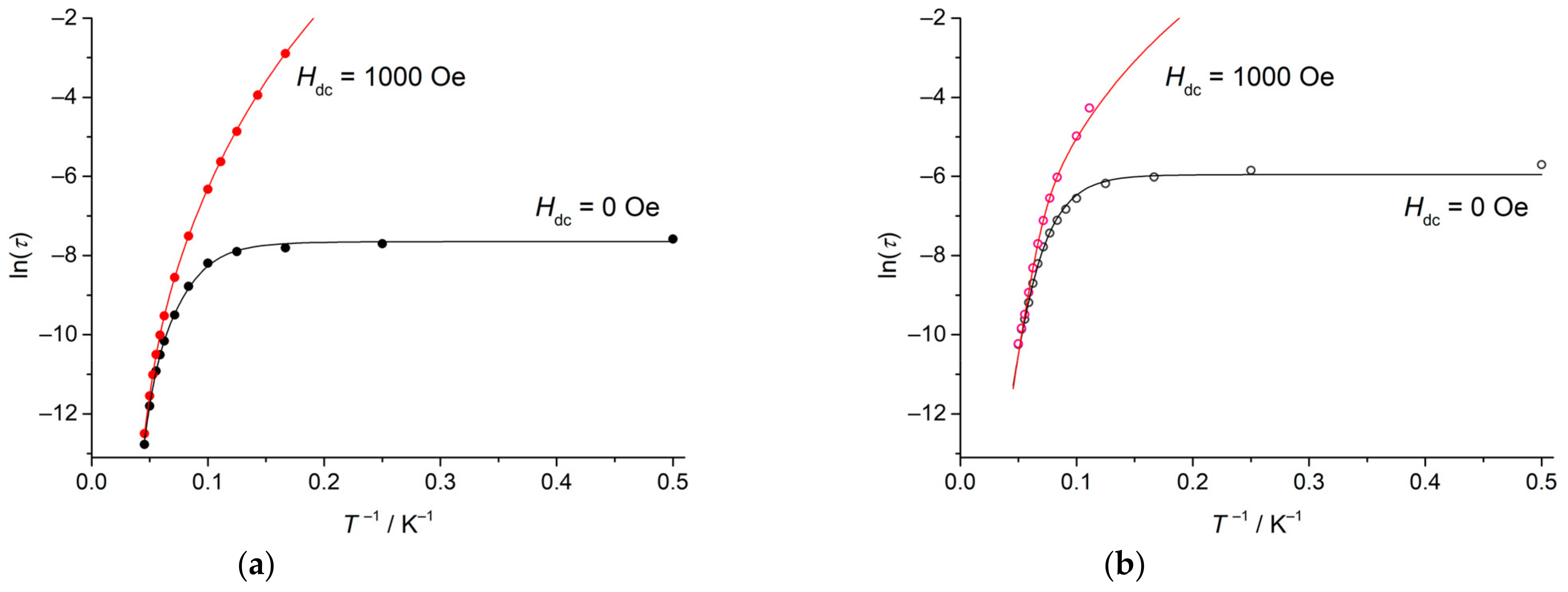 Magnetochemistry 08 00151 g006