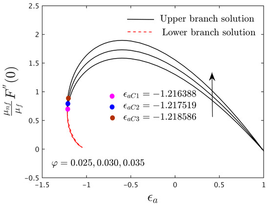 Magnetochemistry 08 00155 g002