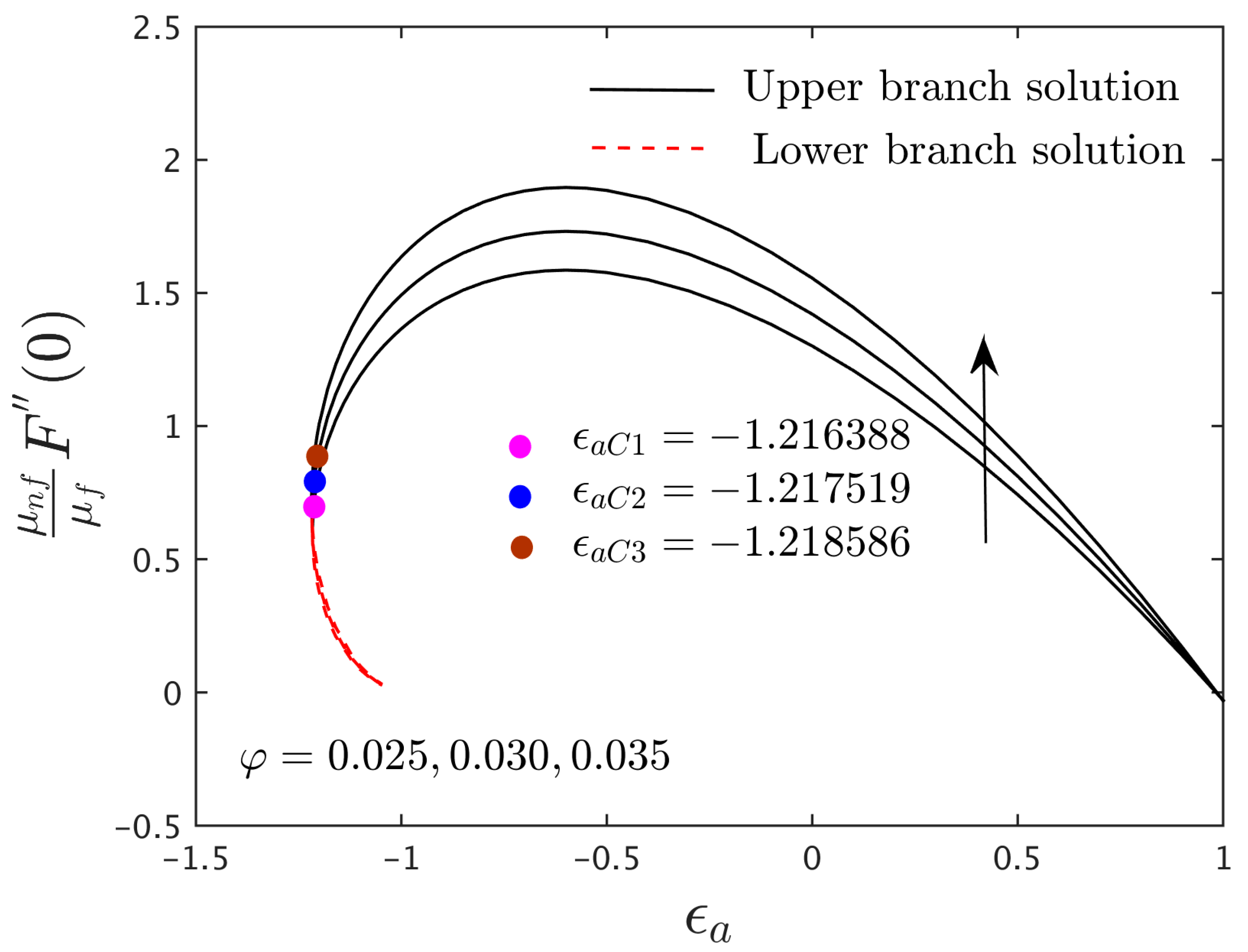 Magnetochemistry 08 00155 g002