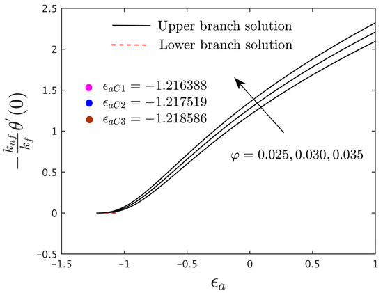 Magnetochemistry 08 00155 g003