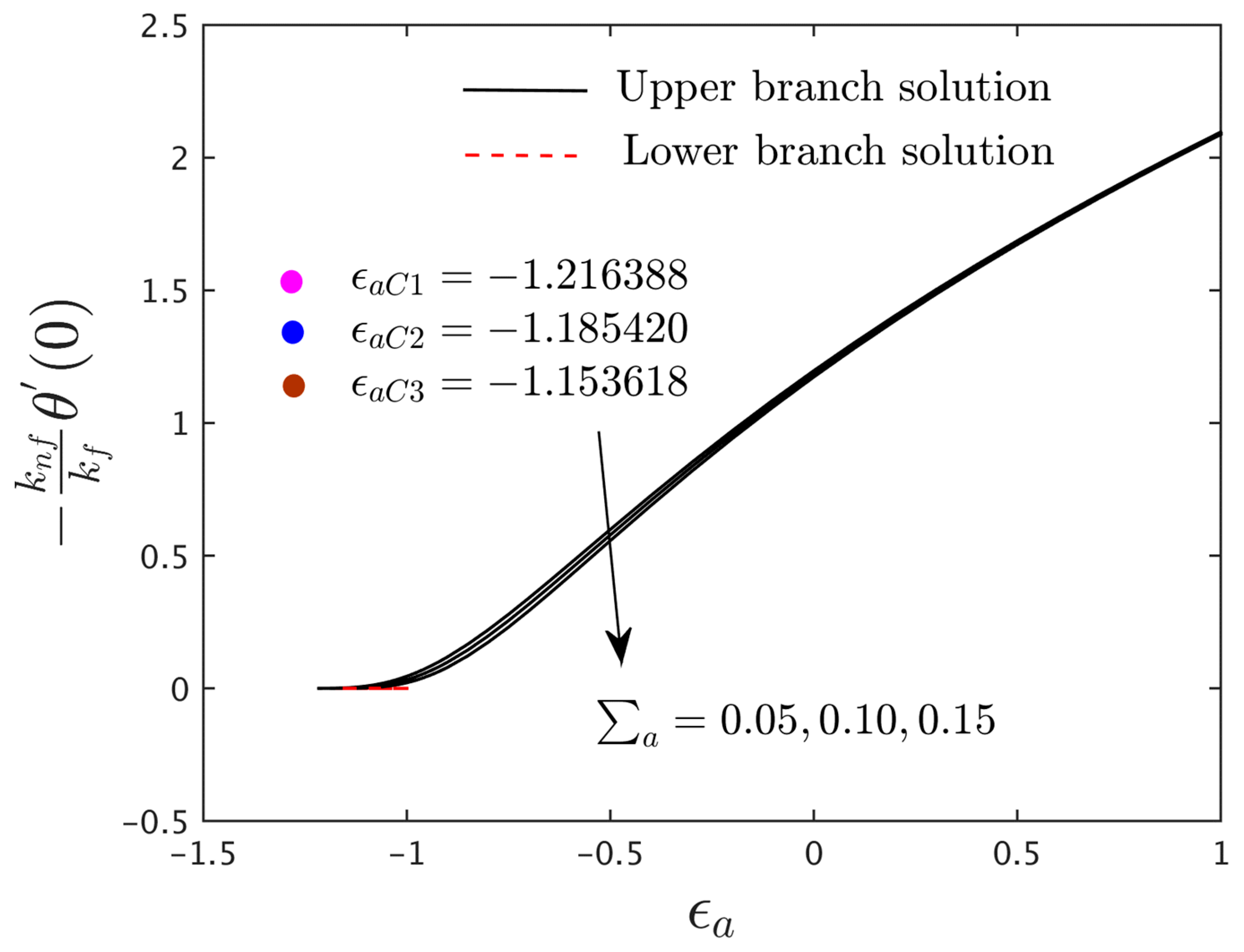 Magnetochemistry 08 00155 g005