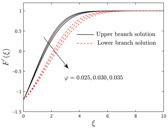 Magnetochemistry 08 00155 g006