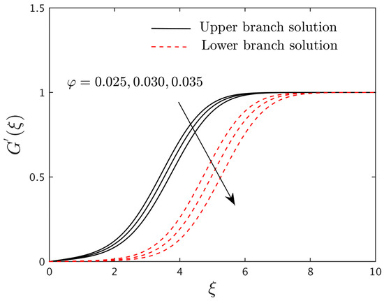Magnetochemistry 08 00155 g007