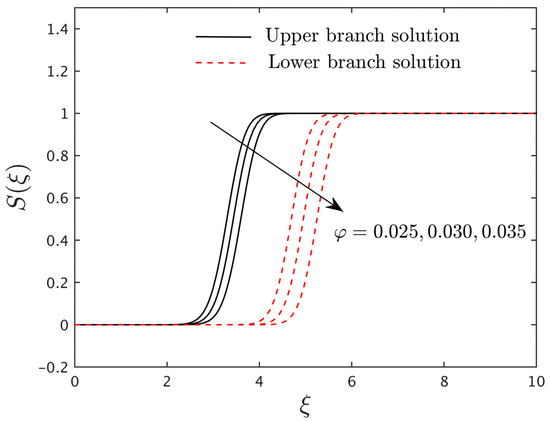 Magnetochemistry 08 00155 g012