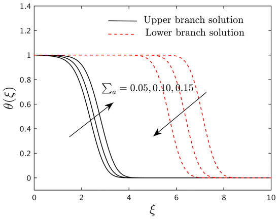 Magnetochemistry 08 00155 g013