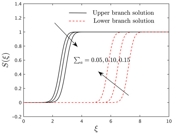 Magnetochemistry 08 00155 g014