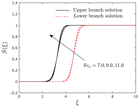 Magnetochemistry 08 00155 g015