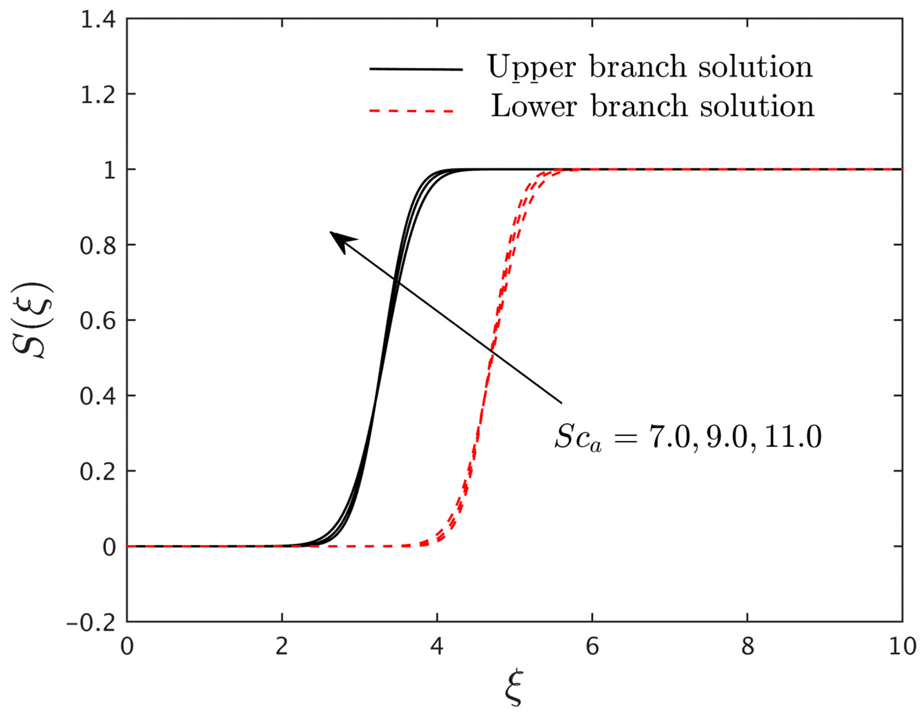 Magnetochemistry 08 00155 g015