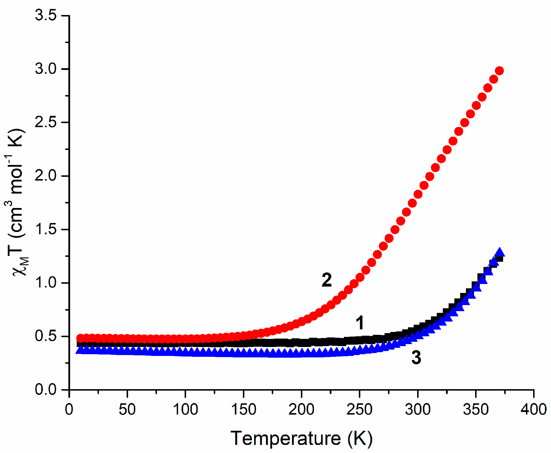Magnetochemistry 08 00162 g004