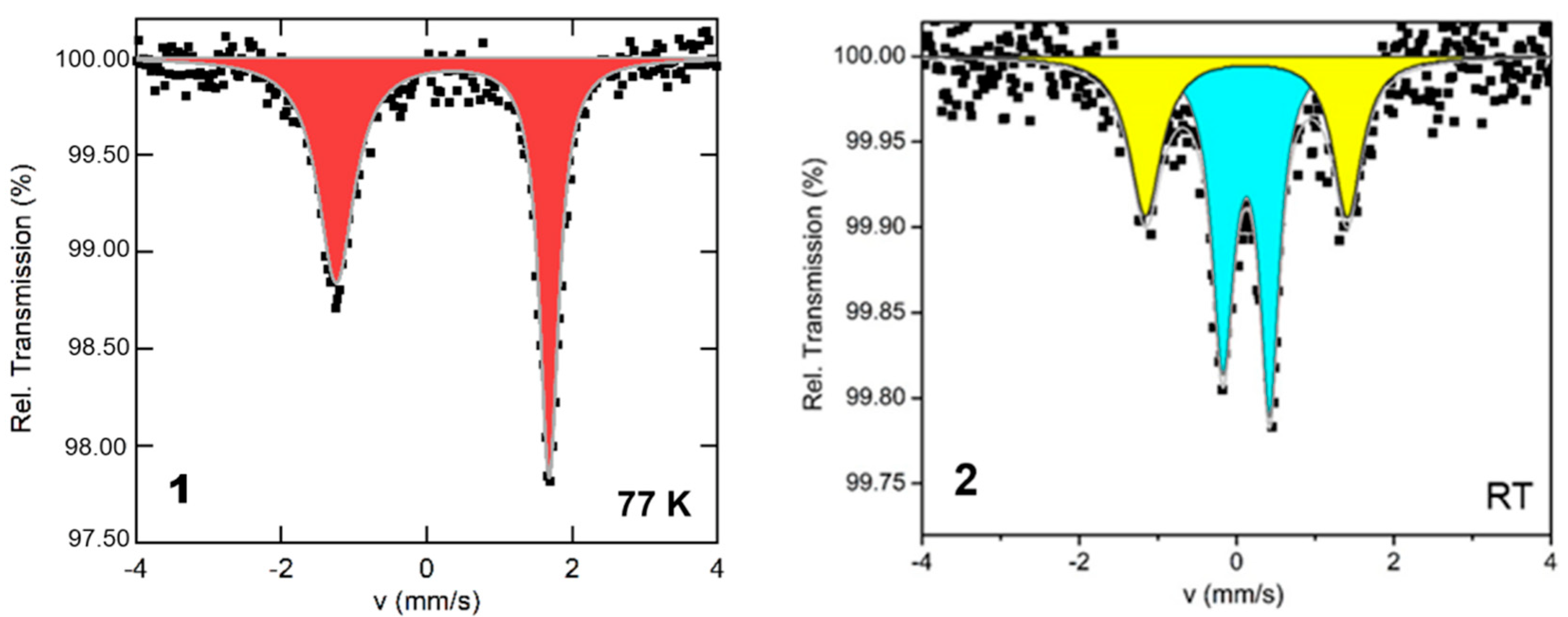 Magnetochemistry 08 00162 g005