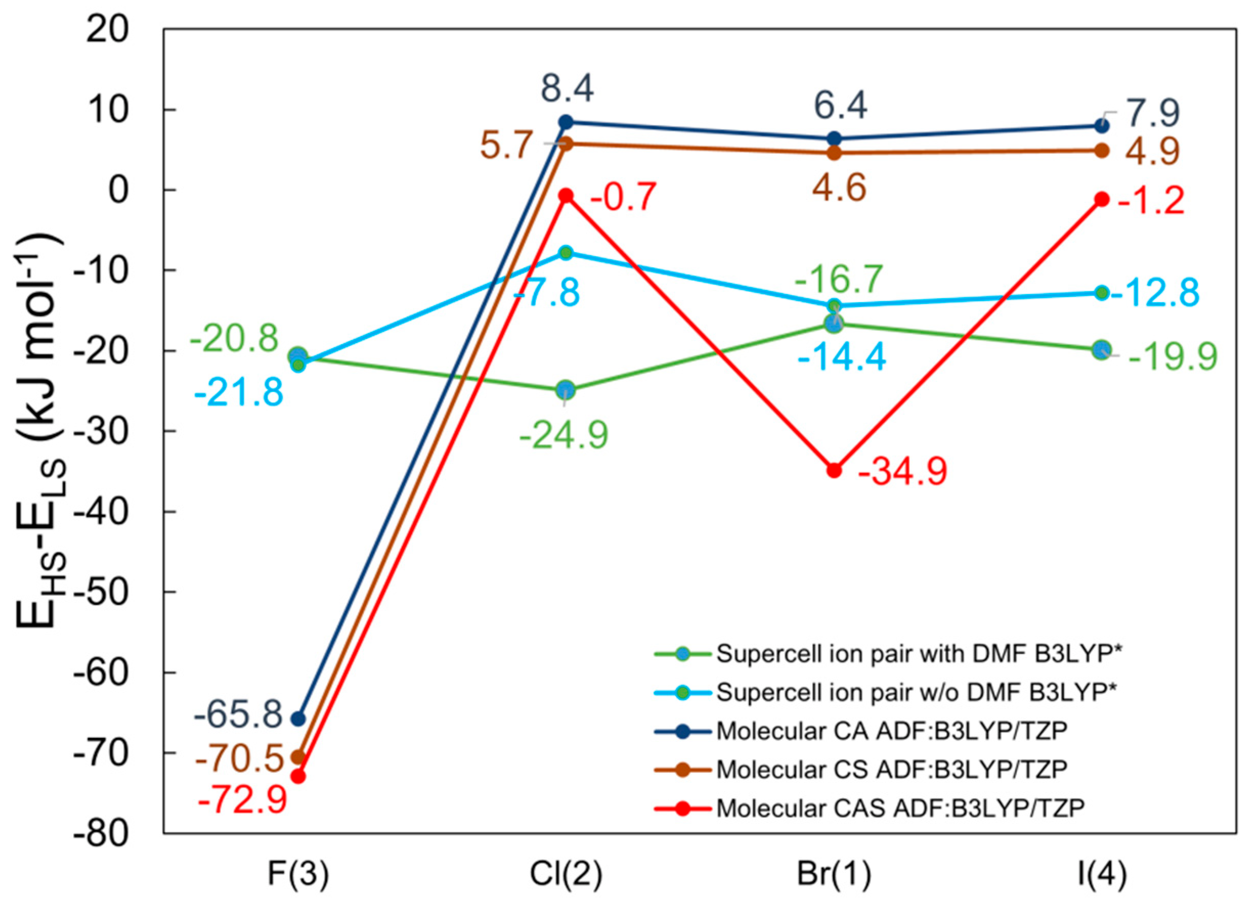 Magnetochemistry 08 00162 g006