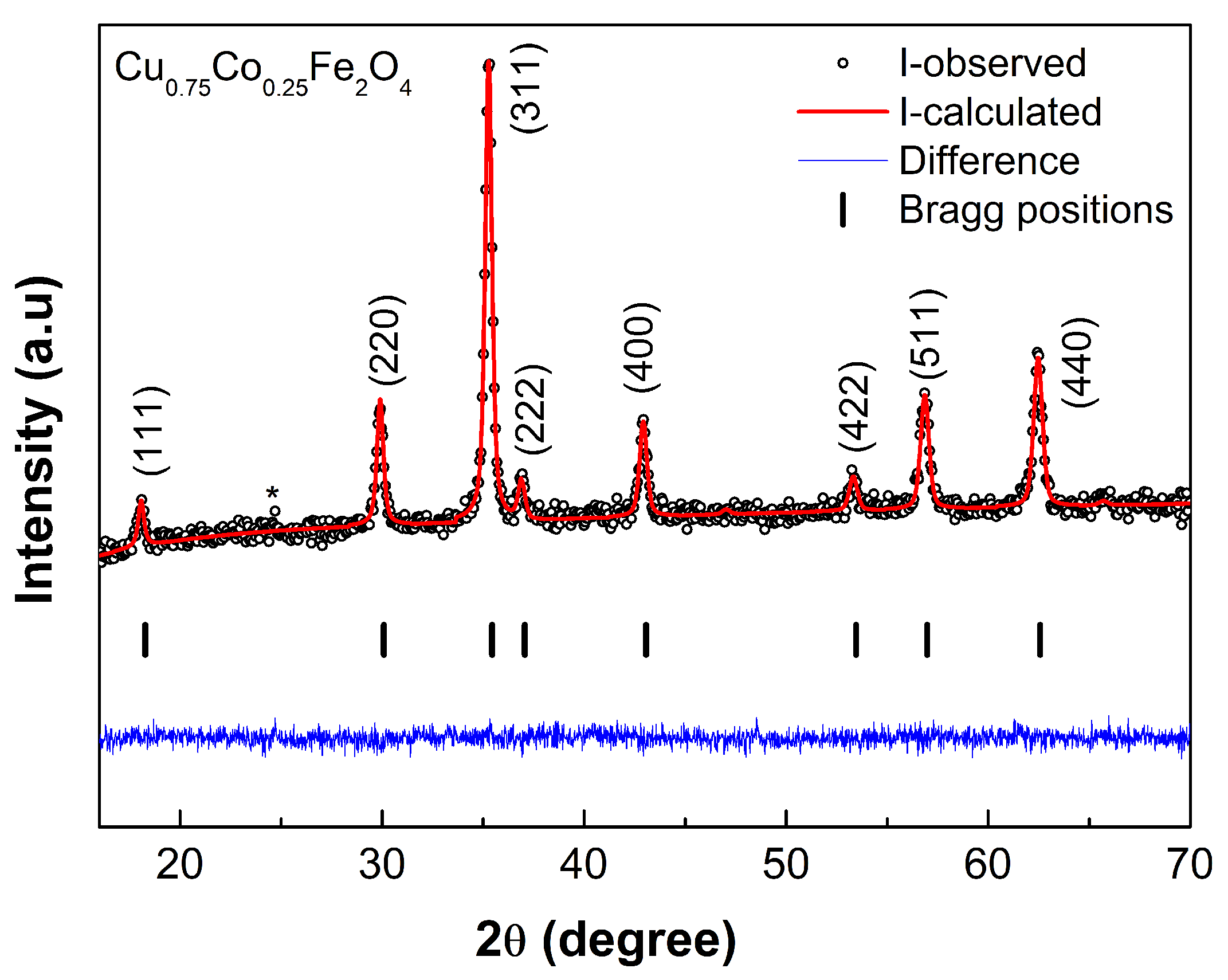 Magnetochemistry 08 00164 g001