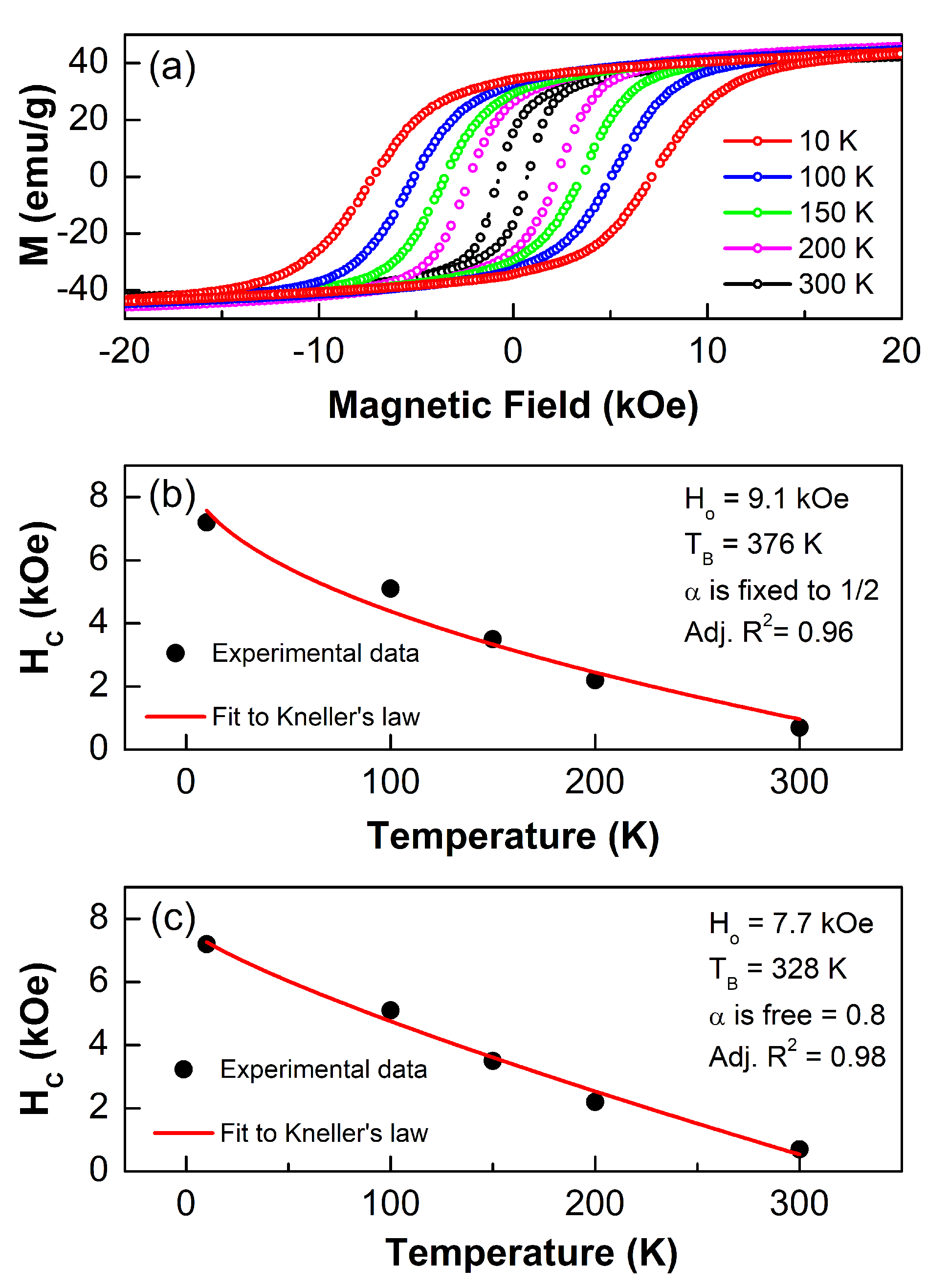 Magnetochemistry 08 00164 g004