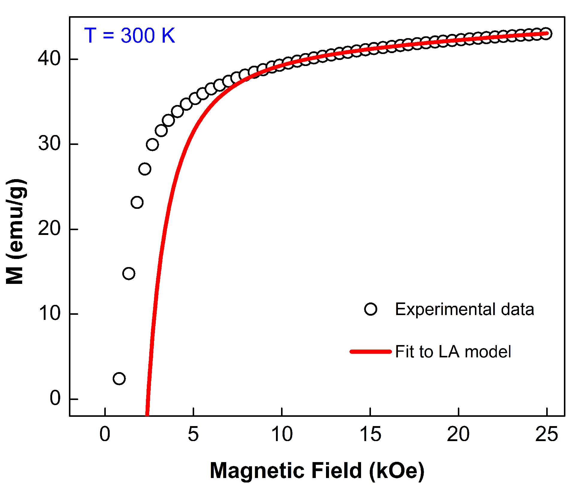 Magnetochemistry 08 00164 g005