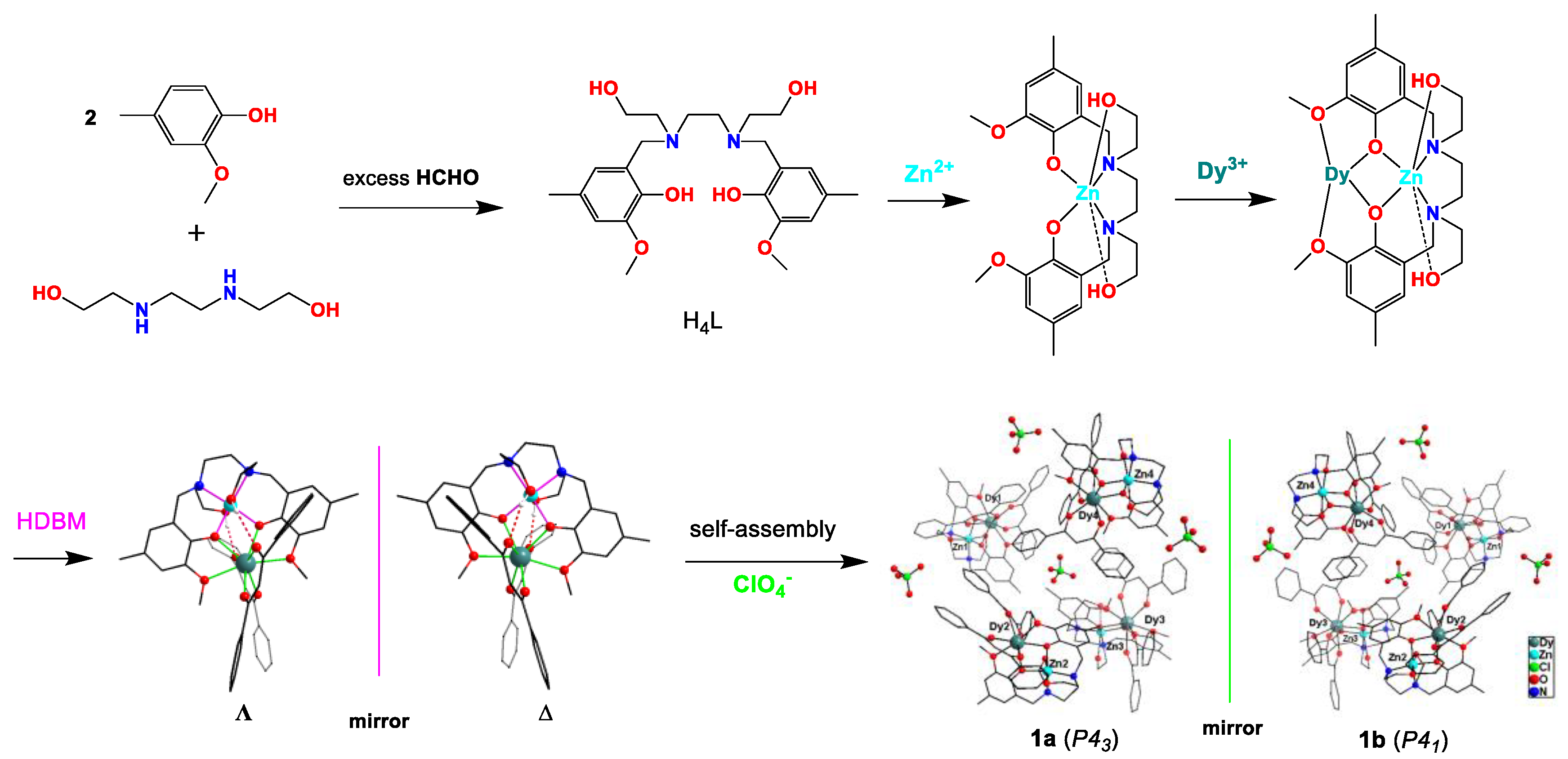 Magnetochemistry 08 00166 g001
