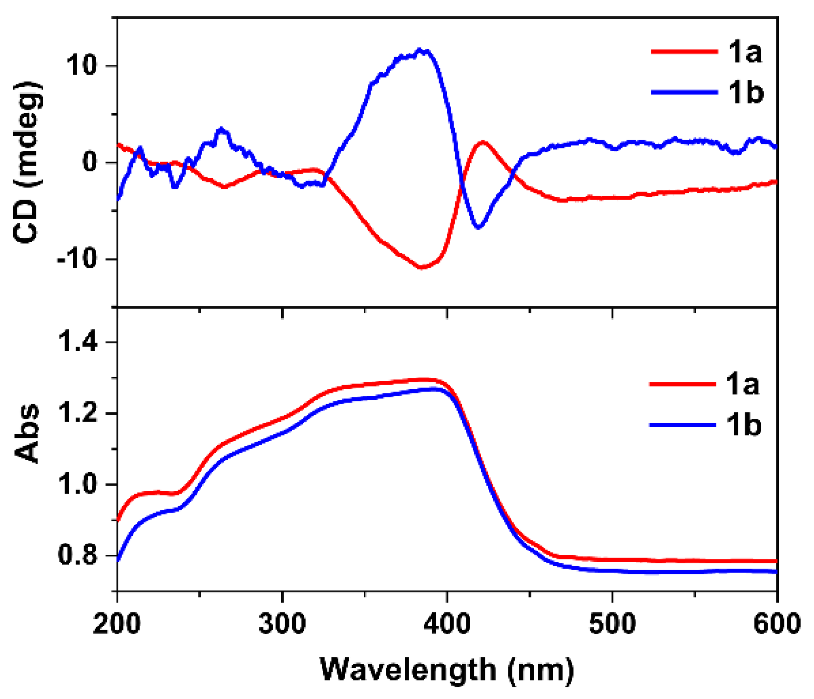 Magnetochemistry 08 00166 g002