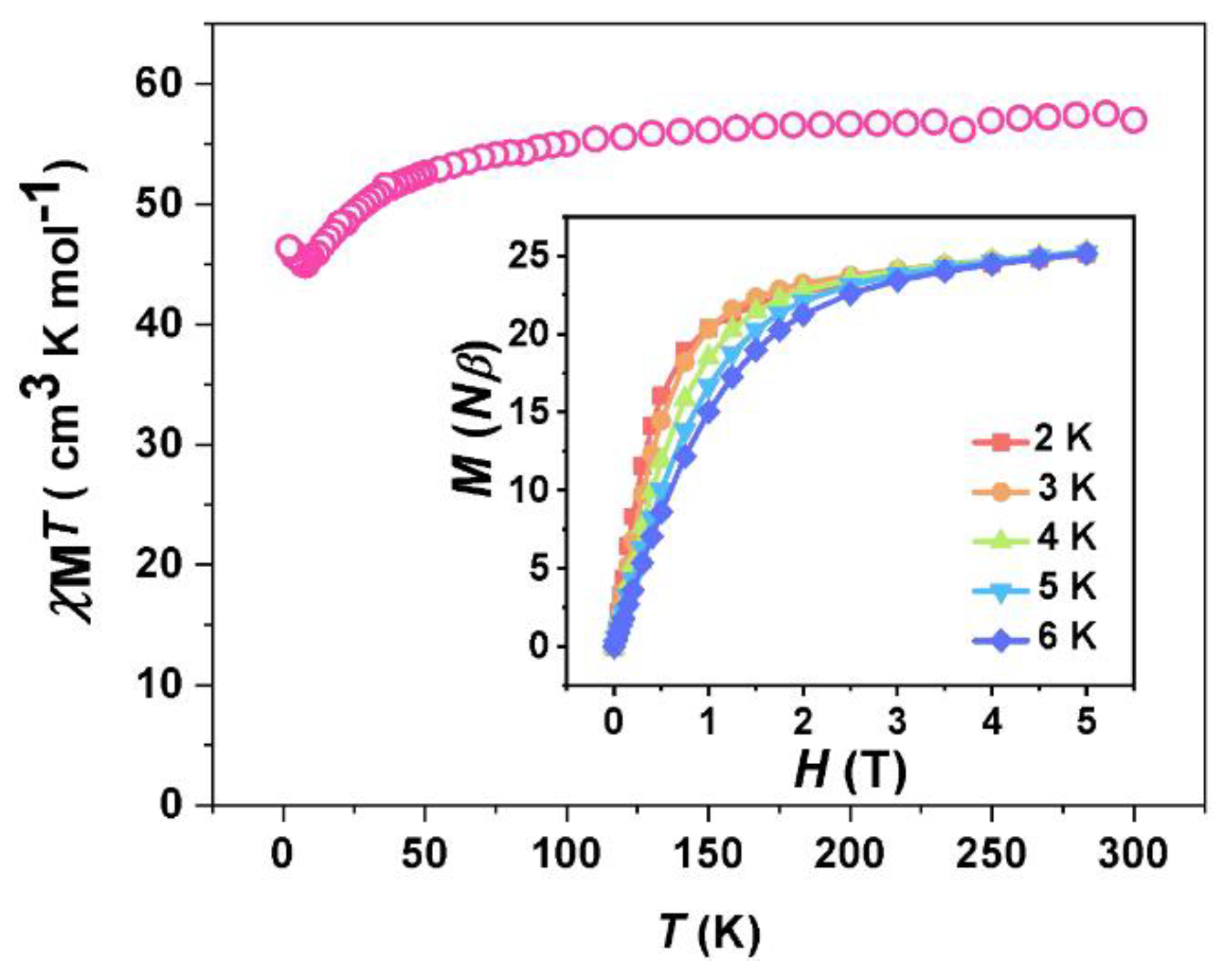 Magnetochemistry 08 00166 g004