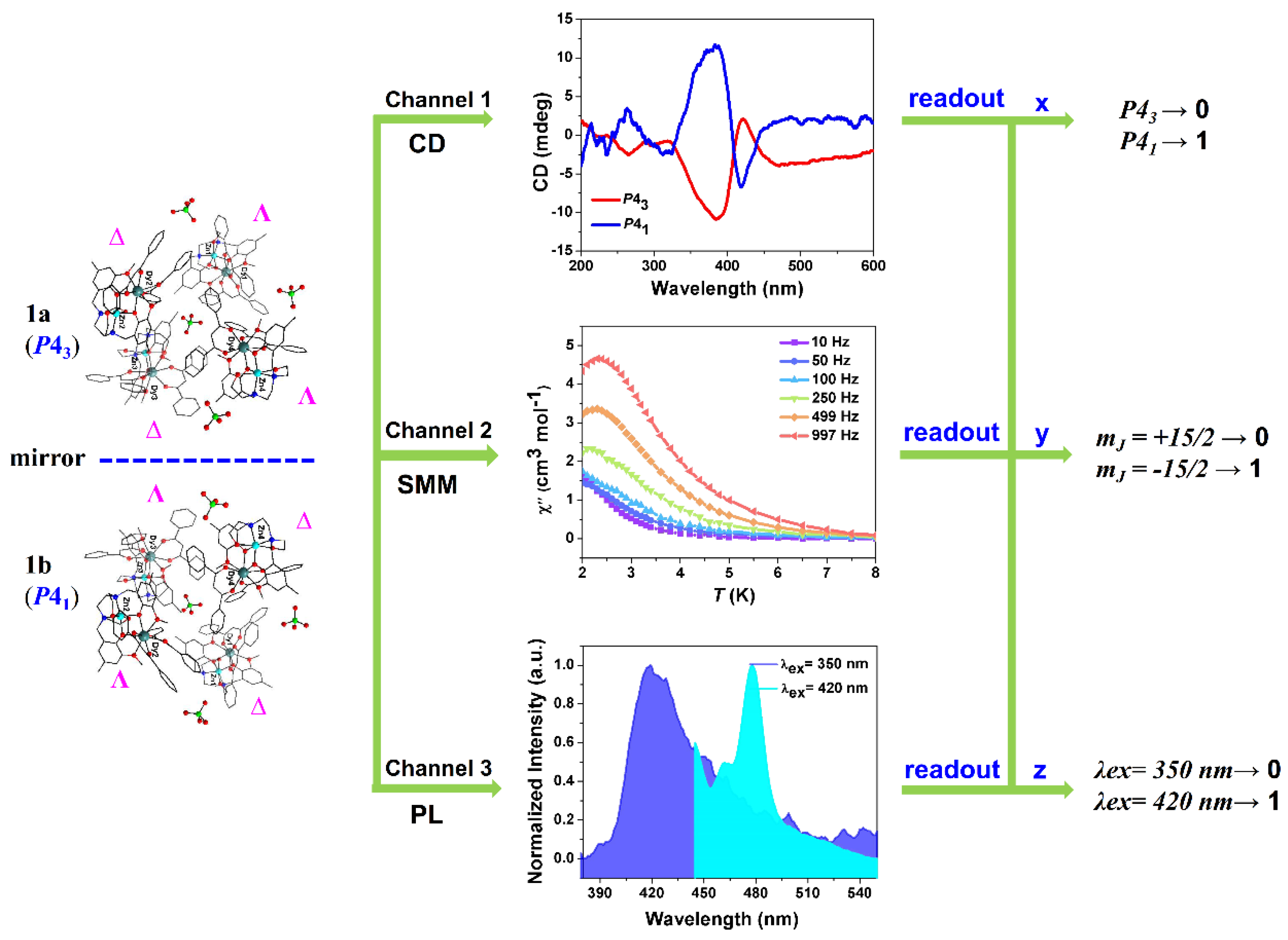 Magnetochemistry 08 00166 sch001