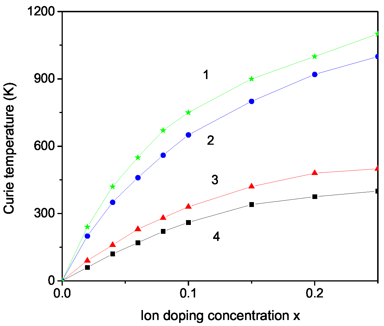 Magnetochemistry 08 00169 g002